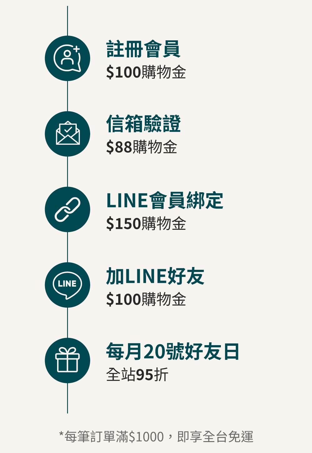 大醫生技會員專屬